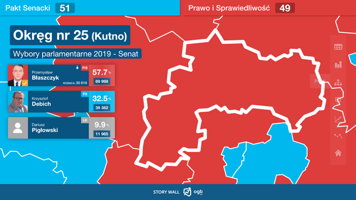 OGB Pro - Story Wall