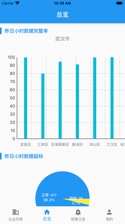#2. 武汉污染源监控系统 (iOS) 作者: 俊韬 李