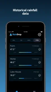 raindrop virtual rain gauge problems & solutions and troubleshooting guide - 3
