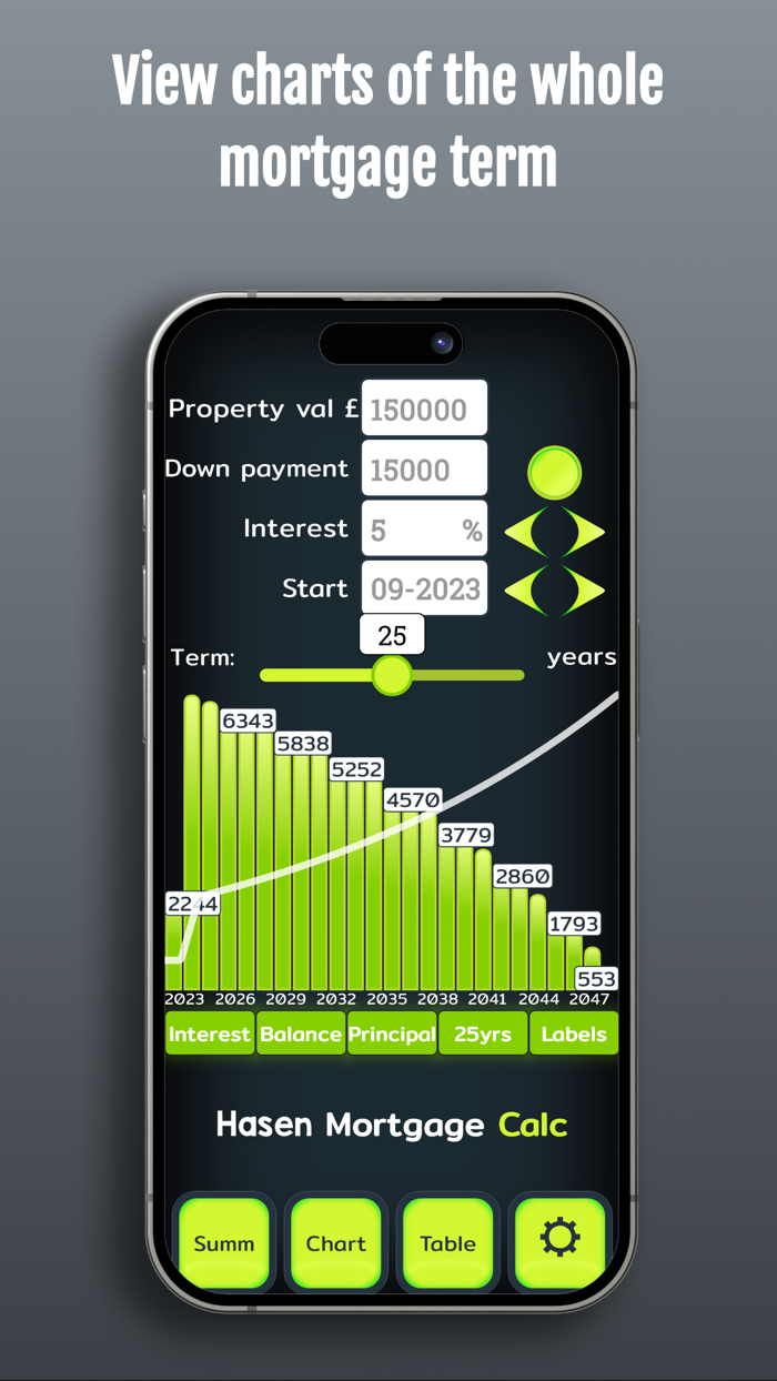 Mortgage Calculator 2