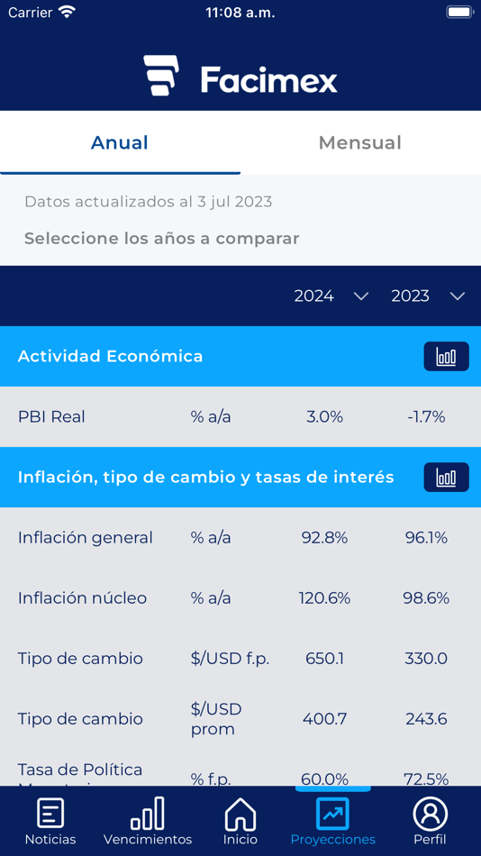 #5. Facimex Research (iOS) 由: Facimex Valores S.A.
