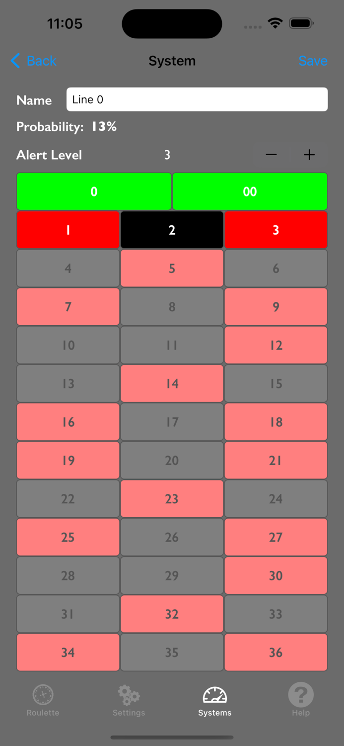 American Roulette Master