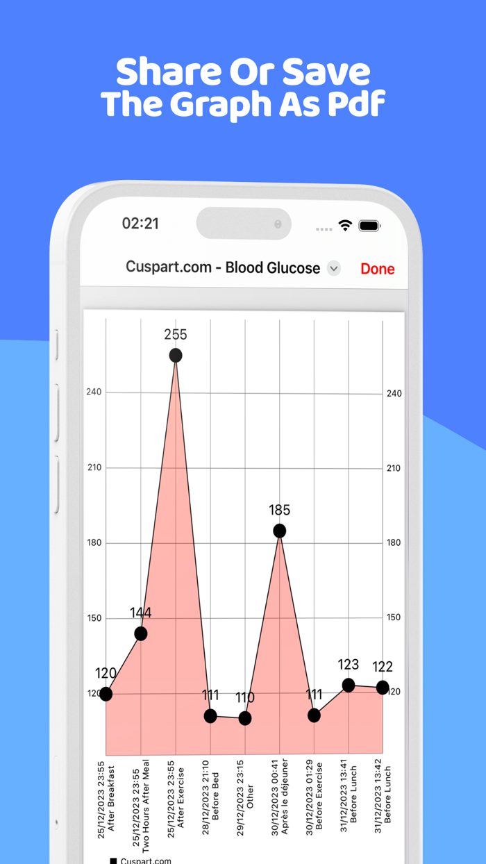 Cuspart Blood Glucose