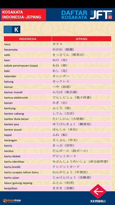 Daftar Kosakata Jepang Screenshot