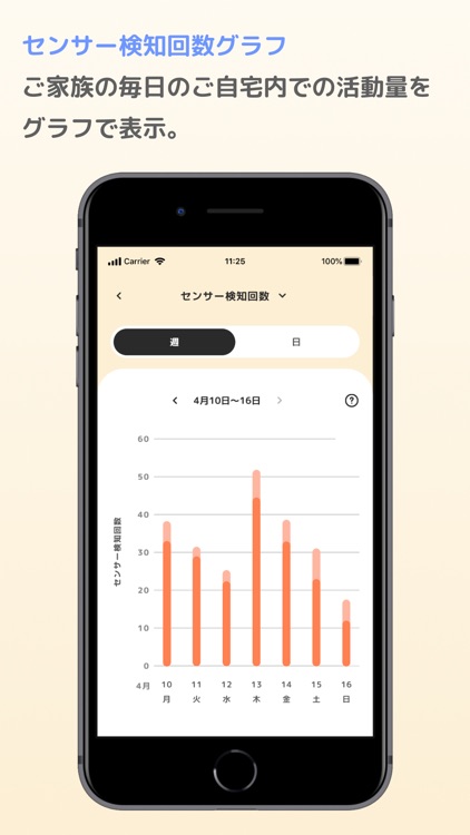 いつでもみまもり