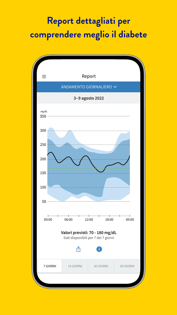 FreeStyle Libre 3 - IT