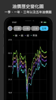 油價快訊 iphone screenshot 4