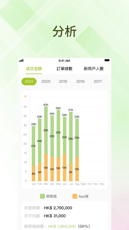 #4. KimmycoAdmin (iOS) 来自: Linked Heart Technology Limited