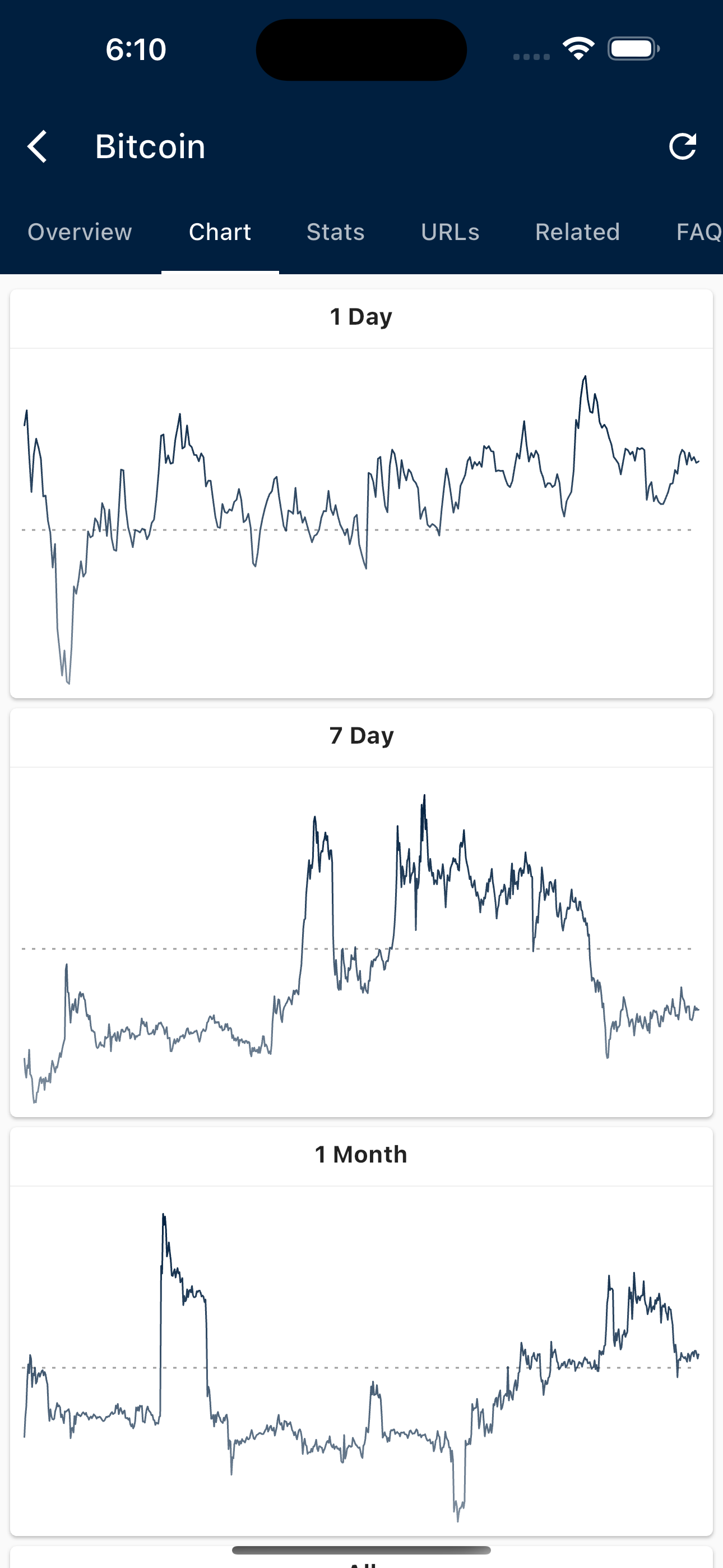 Crypto Insights - Price & Info