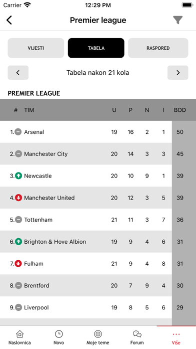 SportSport.ba Screenshot
