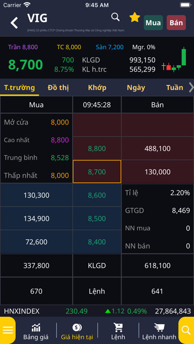 VISC Trading Screenshot