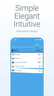 dailycost － expense tracker iphone screenshot 1