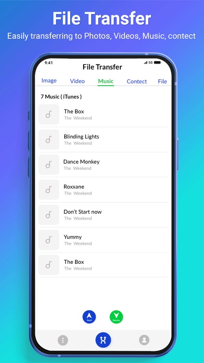 File transfer & Data Sharing