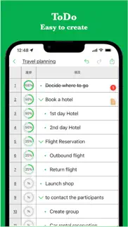 smart todo - hierarchy task iphone screenshot 1