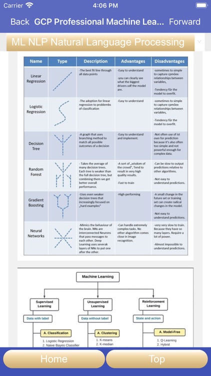 GCP Professional ML Engineer screenshot-7