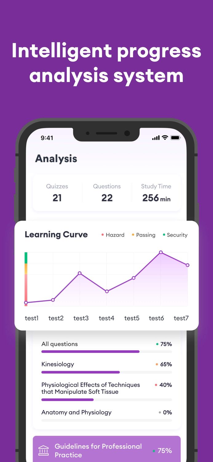 MBLEx Test Prep 2024