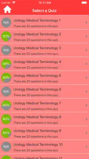 urology medical terms quiz iphone screenshot 2