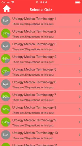 Game screenshot Urology Medical Terms Quiz apk