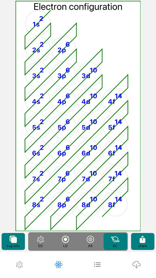 #5. Periodic-Table-Elements (iOS) 由: Om Prakash Chapagain