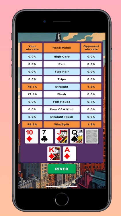 Poker hands analytics