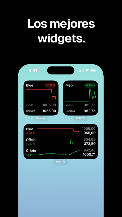 DólarYa: Precio del Dólar Hoy Screenshot