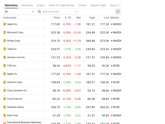 Screenshot #5 pour AB Invest Mobile