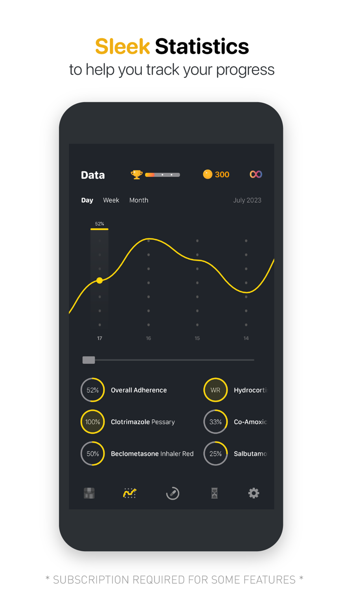 Dosewolf - Medication Tracker