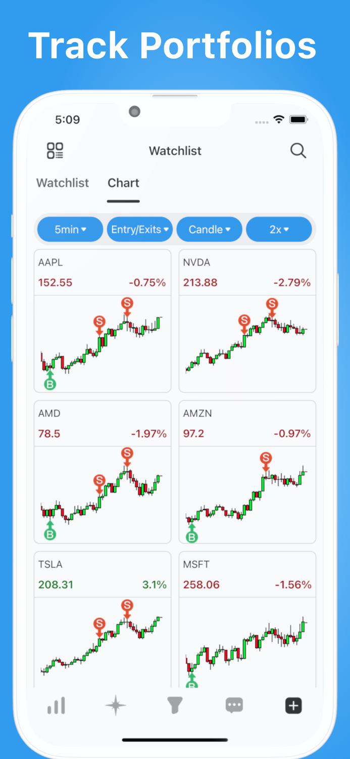 Fiviews - Stock Screener