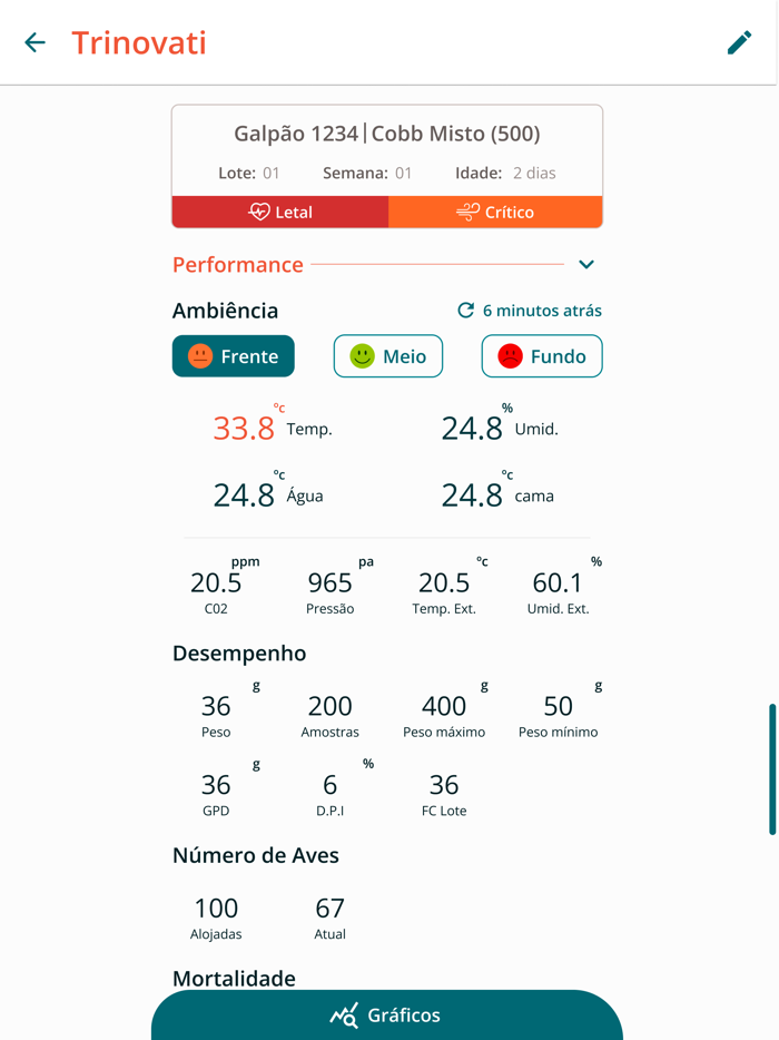 Trinovati Tecnologia