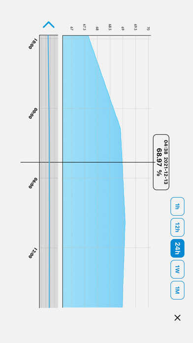 LTWcare app Screenshot