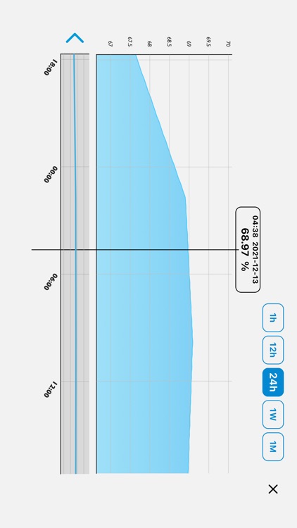 LTWcare app screenshot-5