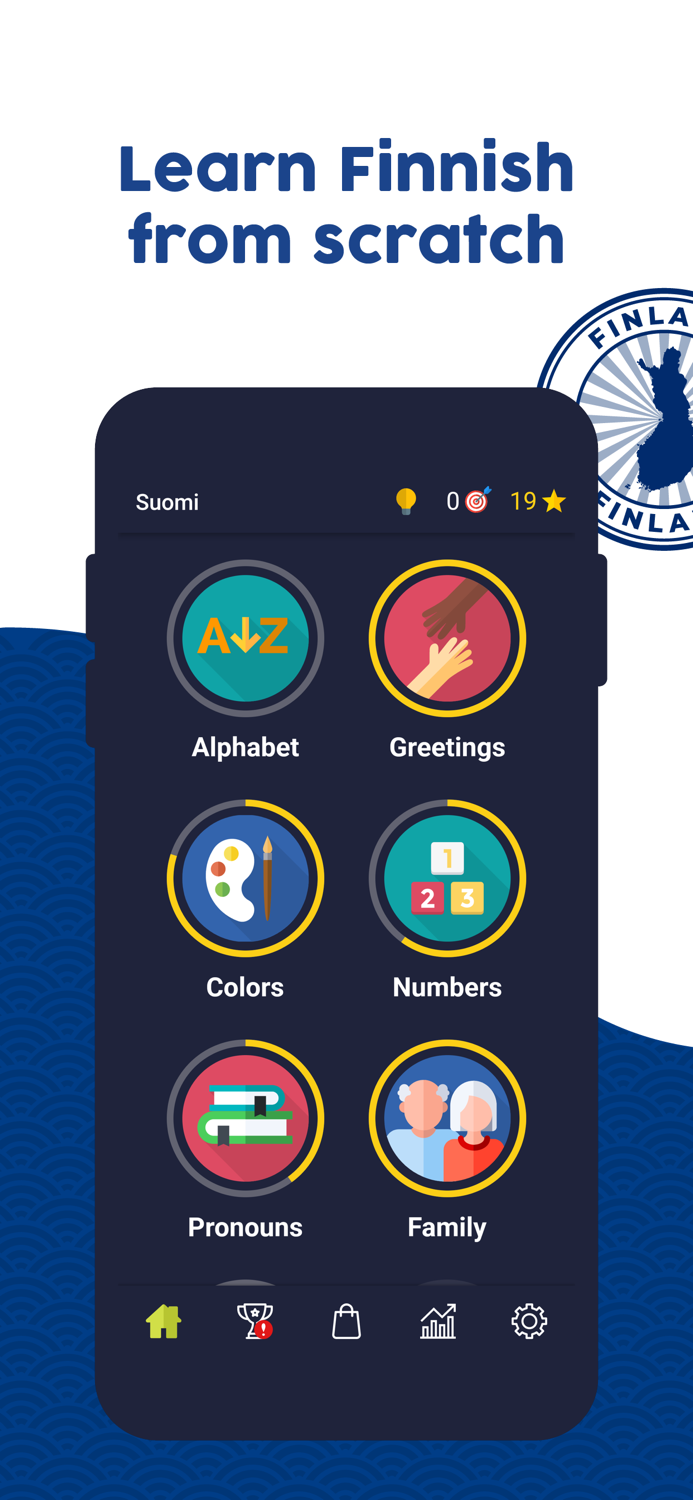 Learn Finnish Beginners