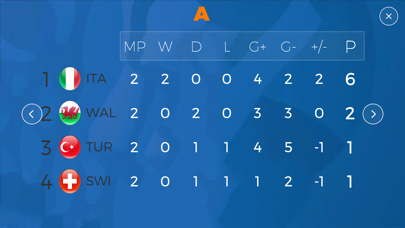 Euro Football Soccer 2020 Screenshot