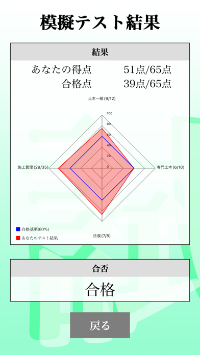 1級土木施工管理技士 「30日合格プログラム」のおすすめ画像2