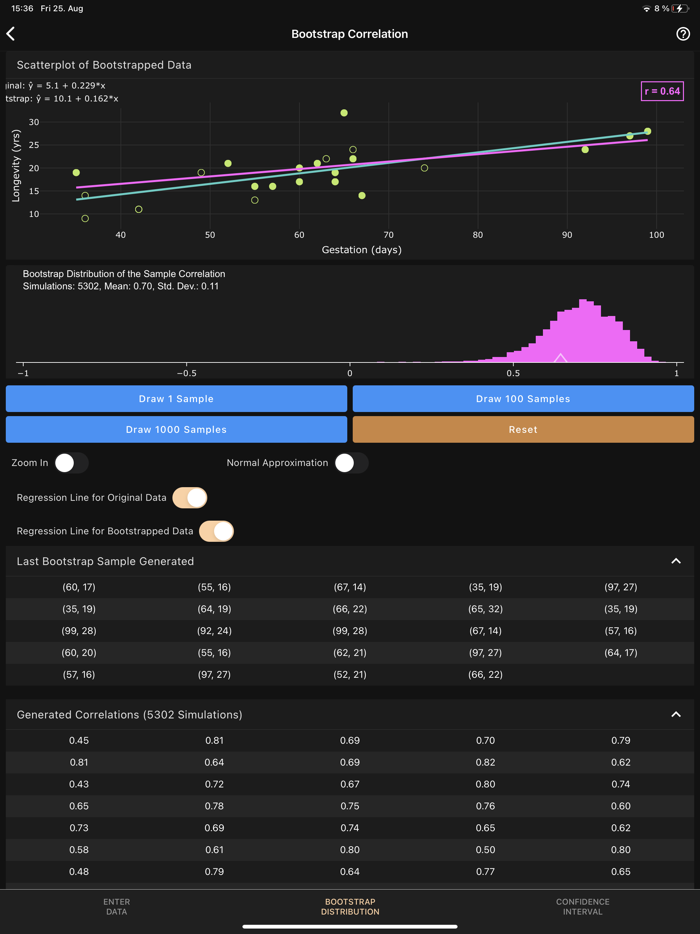 Art of Stat Resampling