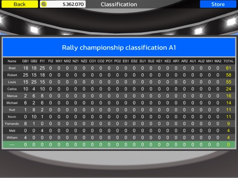 Rally Championship Racingのおすすめ画像5