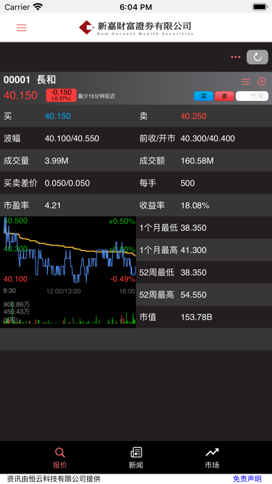 New Harvest Wealth Securities Screenshot