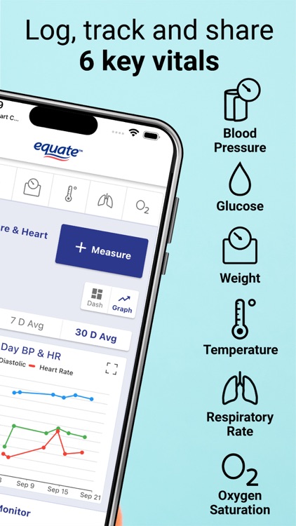 Equate Heart Chart