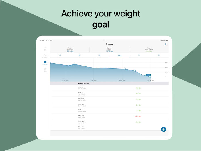 My Score Plus Calorie and Keto