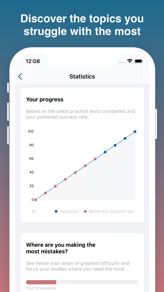 #7. BAR Prep Exam (iOS) 由: KING TECNOLOGIA DA INFORMACAO LTDA