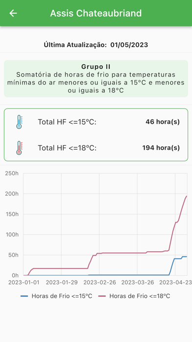 Horas Frio Paraná Screenshot