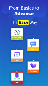 Learn Java Coding: Java X screenshot