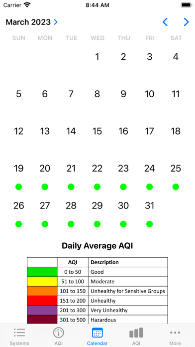 AirPro AQI Screenshot
