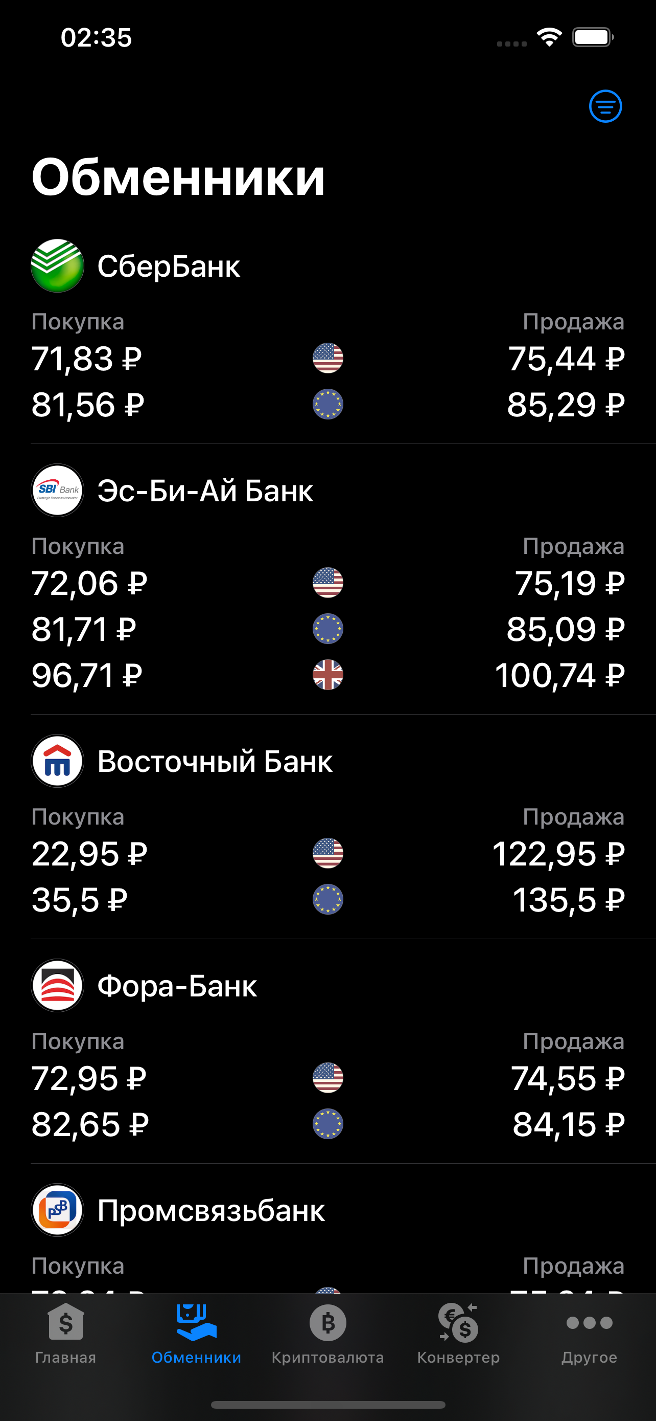 Курсы валют России