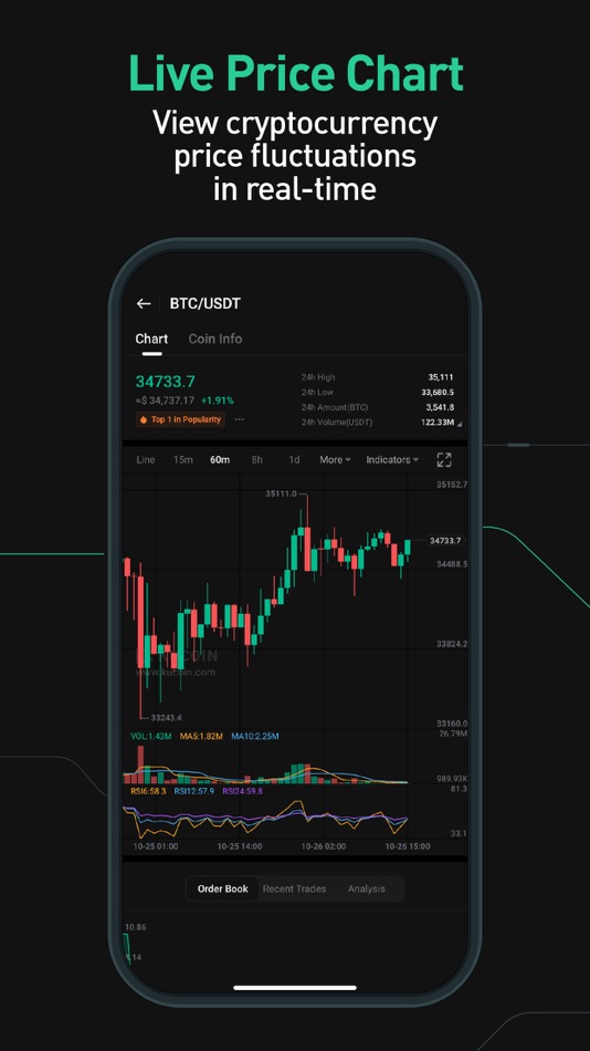 #3. KuCoin Info - Crypto Tracker (iOS) 由: KuCoin Pro