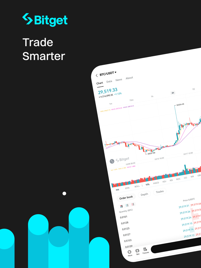 Bitget- Trade bitcoin and ETH