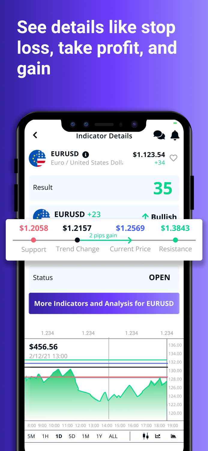 FX Market Trade Trends