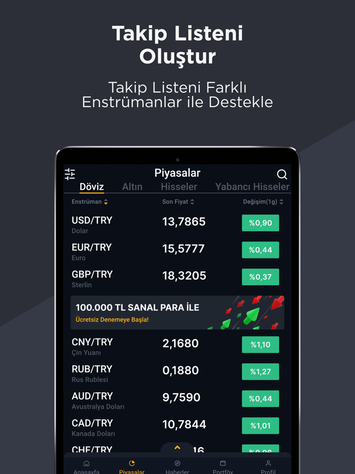 Paratic Piyasalar Döviz Borsa