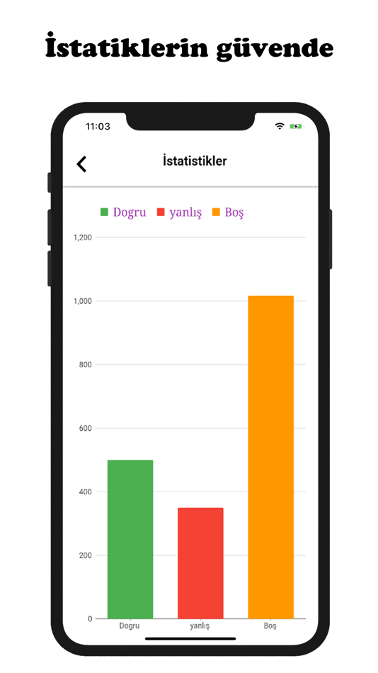 #5. Ayt Matematik (iOS) Por: Muhammet Emir CAKIR