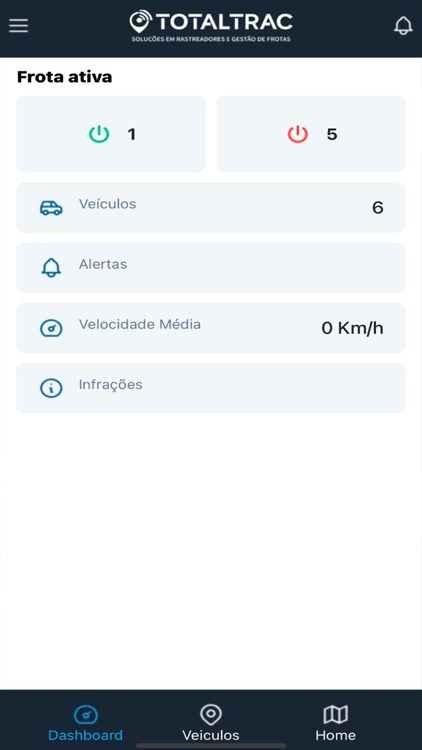 Total Trac Rastreadores